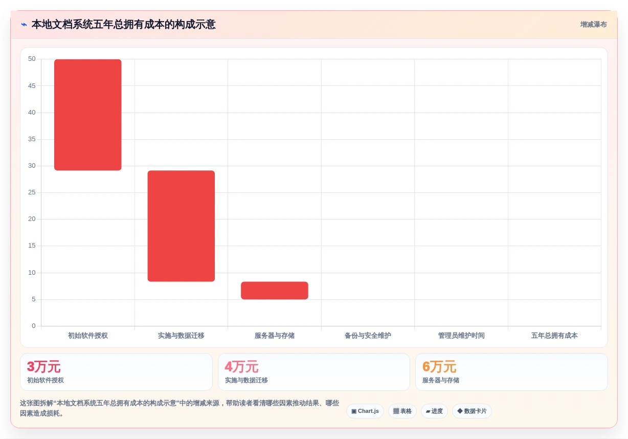 2026年效率之选:10大本地文档管理软件哪个好用详细对比