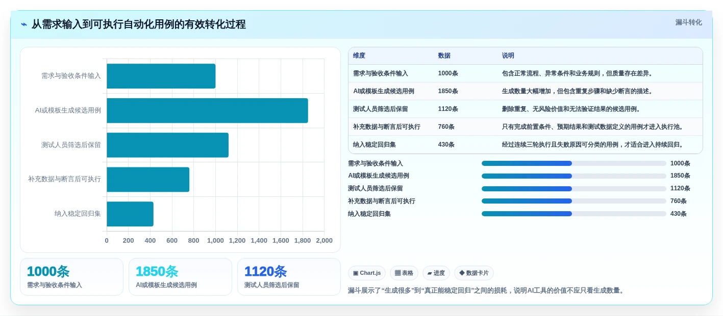 提升测试效率:2026年最值得投资的5大自动化功能测试用例编写工具