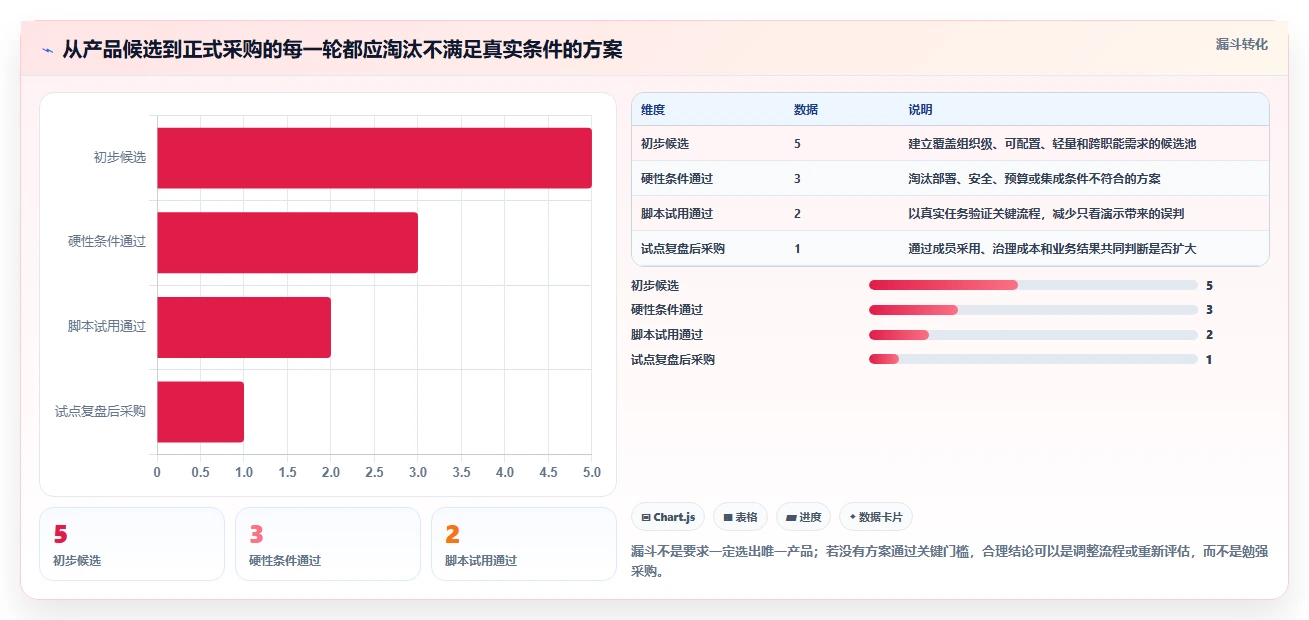 研发团队必备:2026年最值得投资的5款项目任务管理平台
