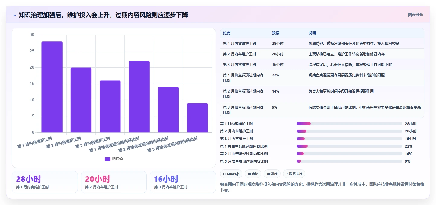 2026年效率革命：6款最好的知识管理软件全面对比