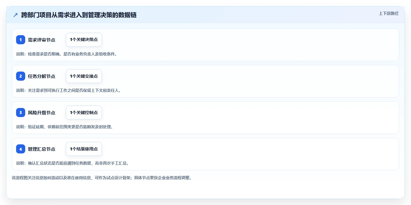 2026年企业级项目管理工具选型指南:6款主流系统对比与实施建议