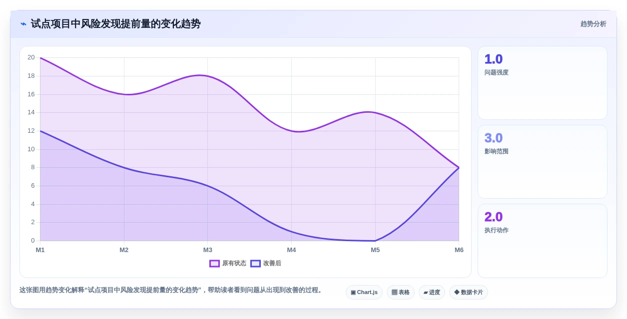 适合硬件团队的项目管理软件有哪些？IPD流程管理工具盘点