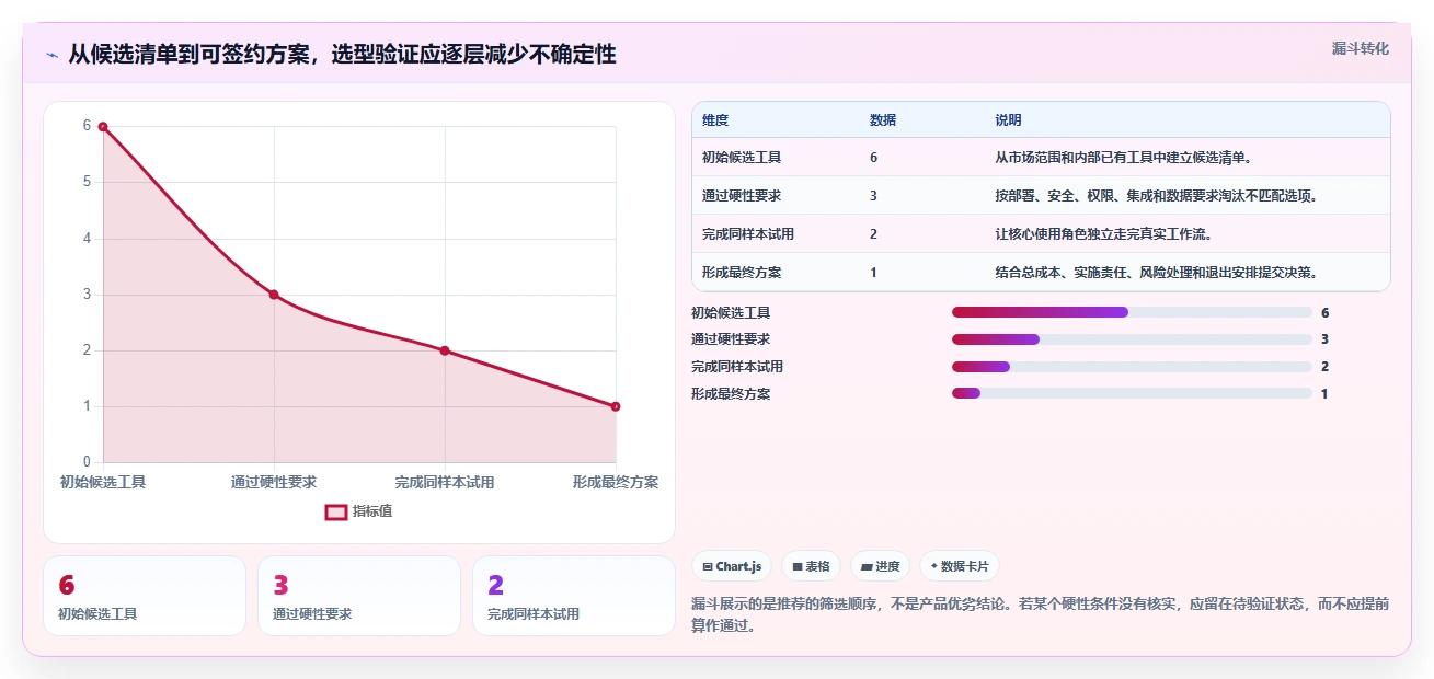 选择困难症？2026年神道项目管理软件选型指南，6款工具助你事半功倍