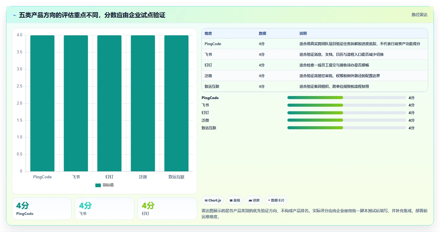 企业管理升级指南：2026年最值得投资的5款任务一总务办公管理系统