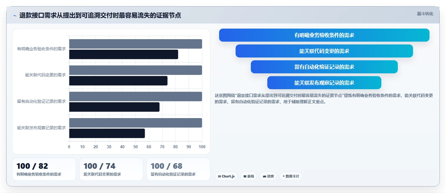 2026年最佳选择：6大nestjs项目管理系统工具对比与推荐