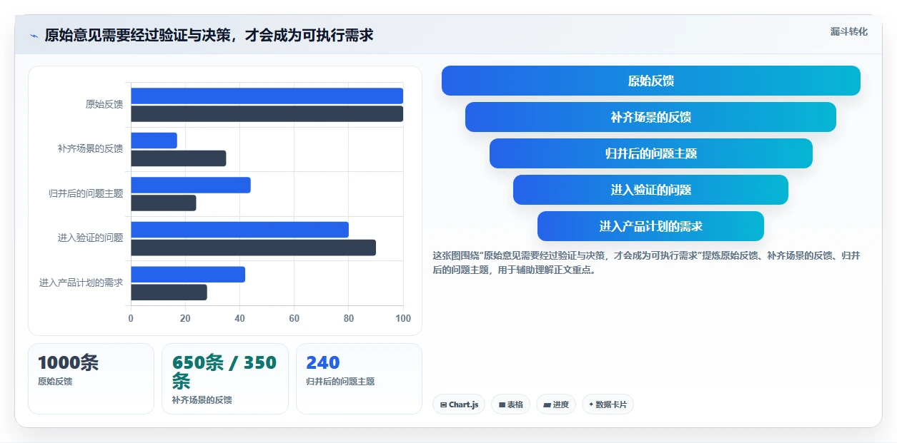 2026年效率之选:6款顶级需求收集管理工具全面对比