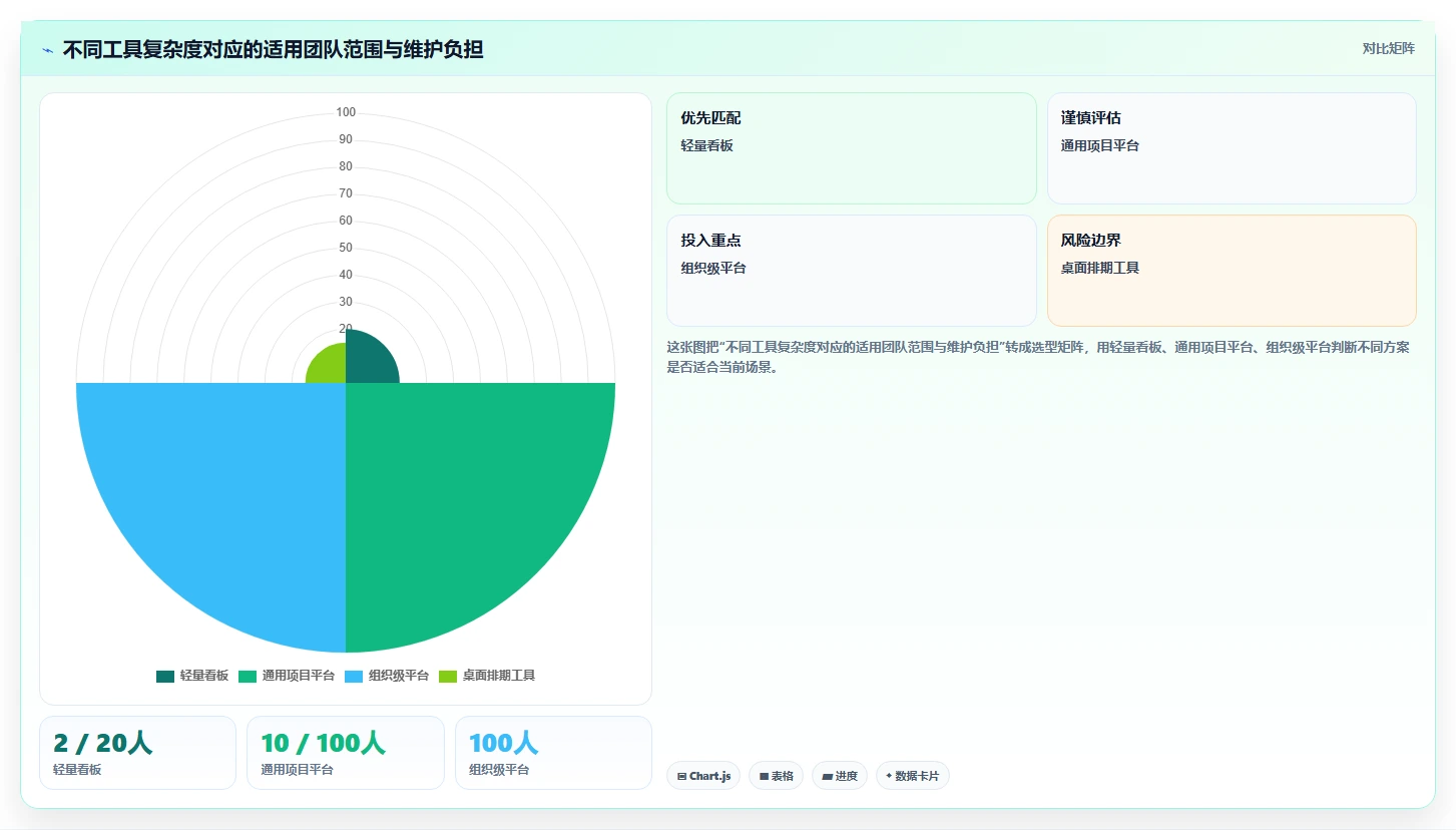 轻松掌控项目进度:2026年最实用的7款软件项目完工表盘点