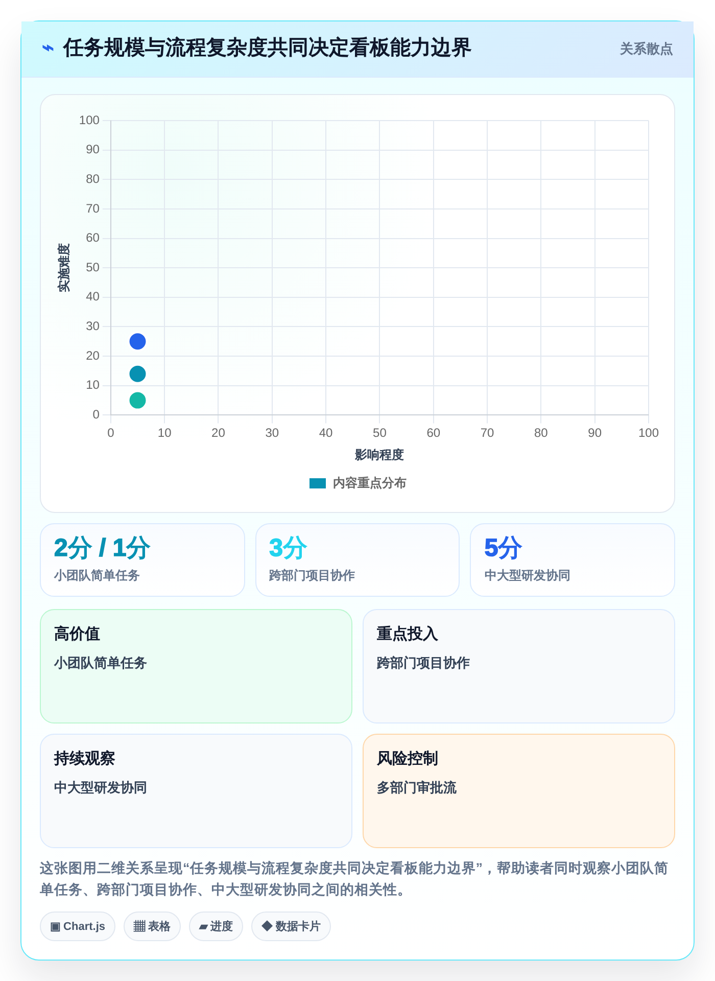 2026年效率之选:6大职能部门管理看板工具全面对比