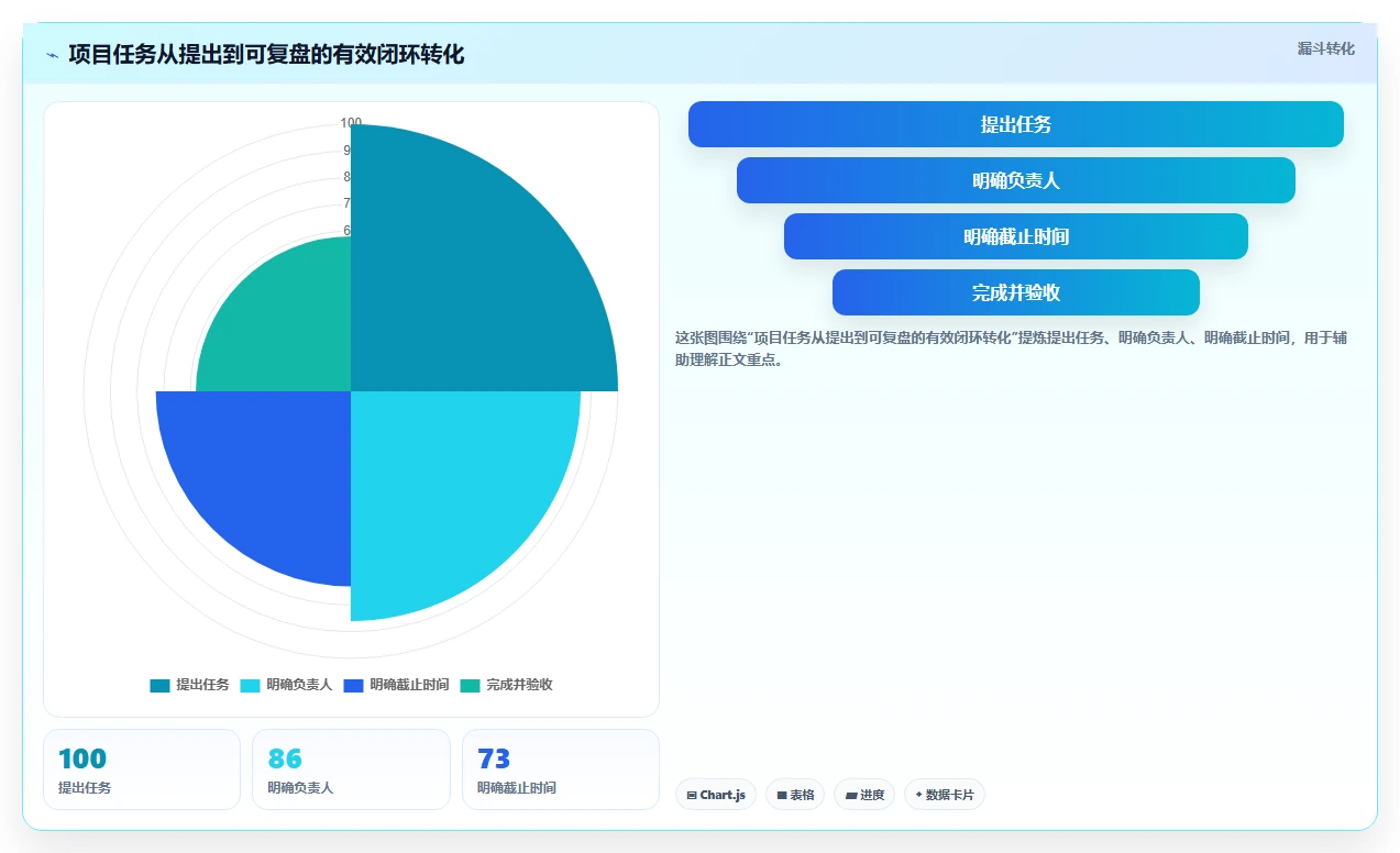 提升团队协作：2026年最受欢迎的7大项目任务软件推荐