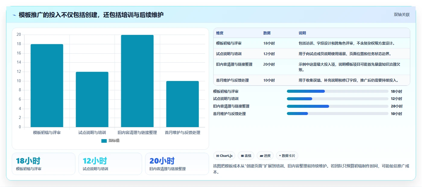 提升团队协作:2026年必备的5个confluence公共模板选型指南