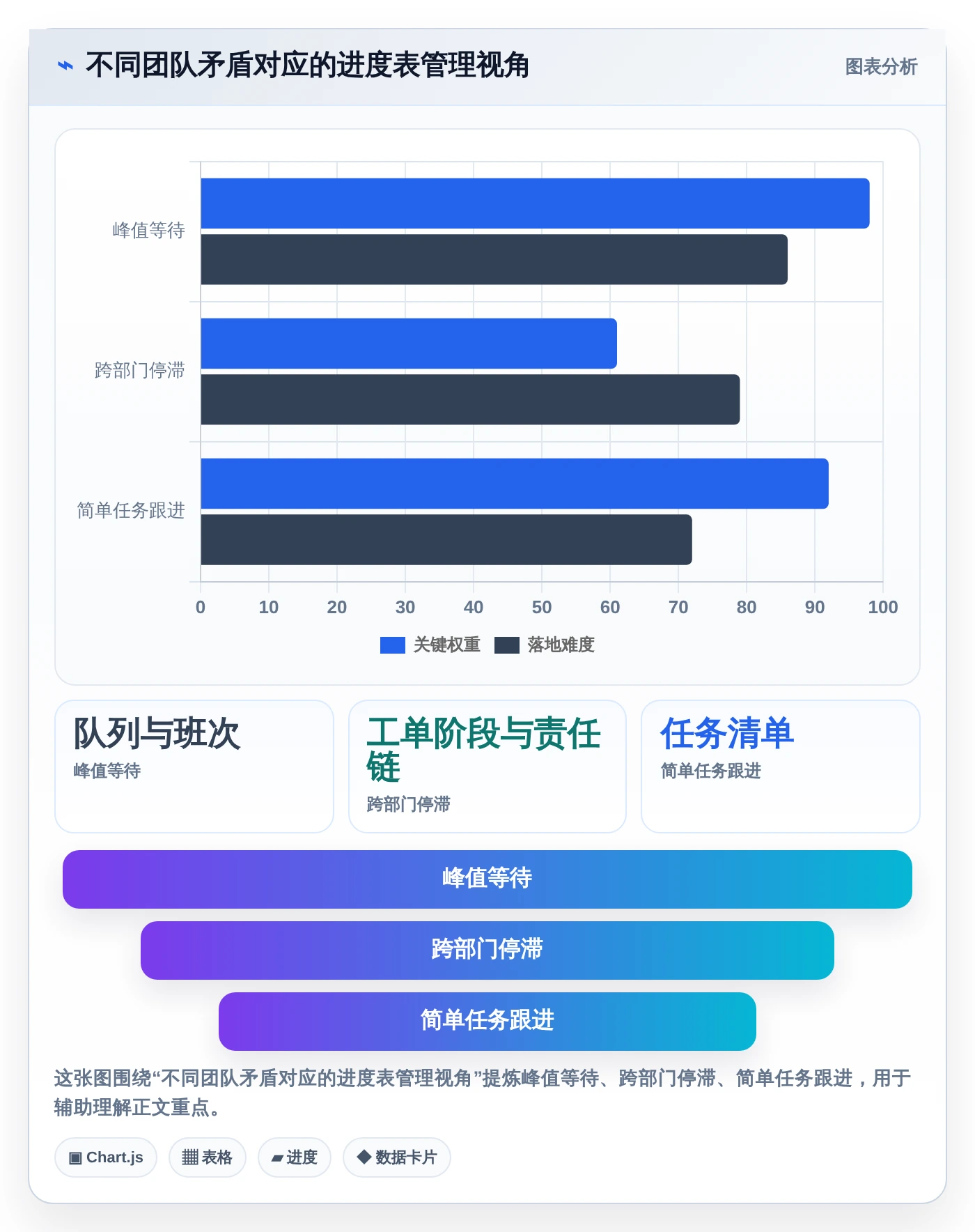 客服主管必读：如何选择最适合团队的客服工作进度表？2026年选型指南