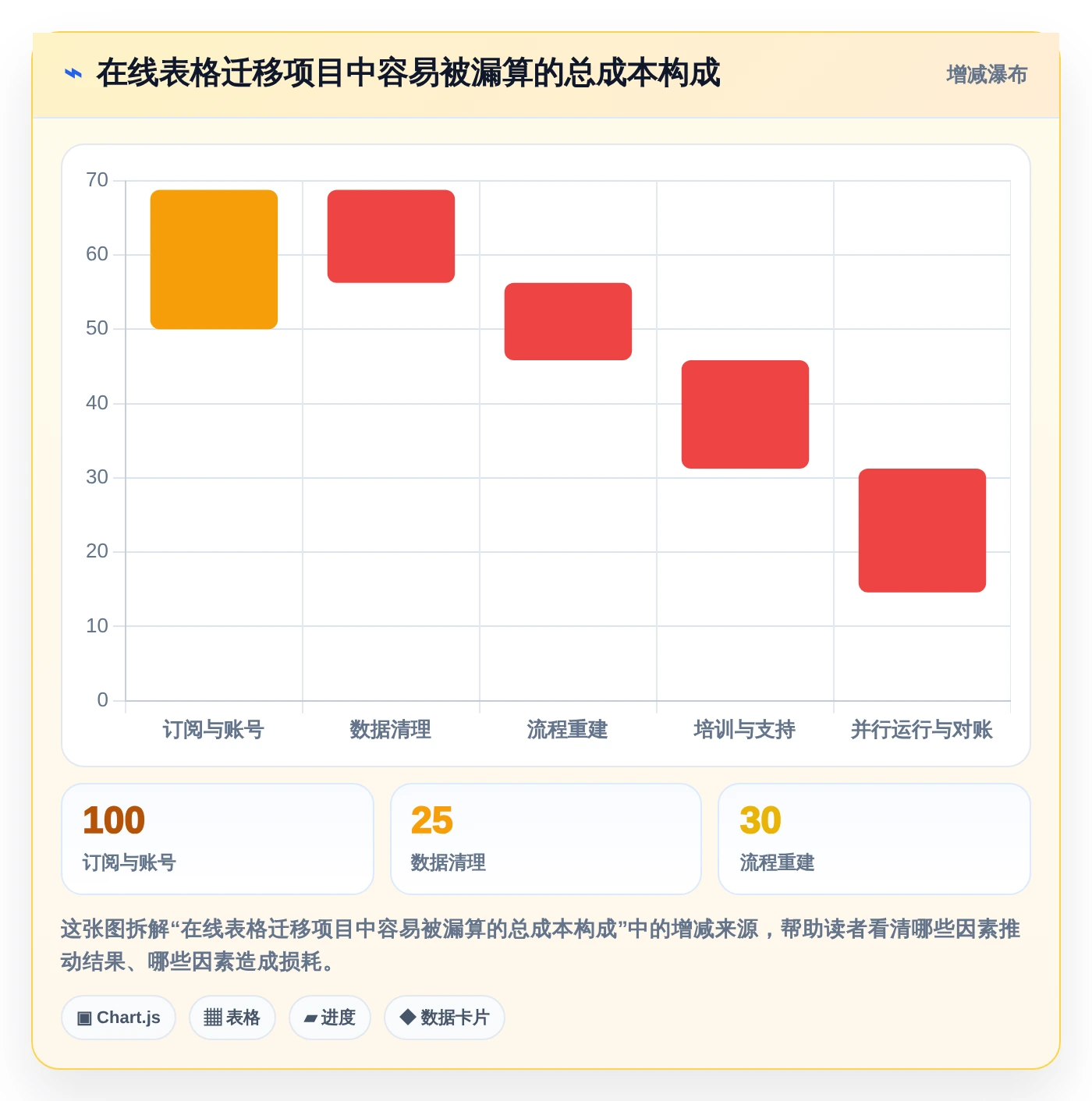 数据驱动决策：2026年7款领先在线表格管理工具深度评测