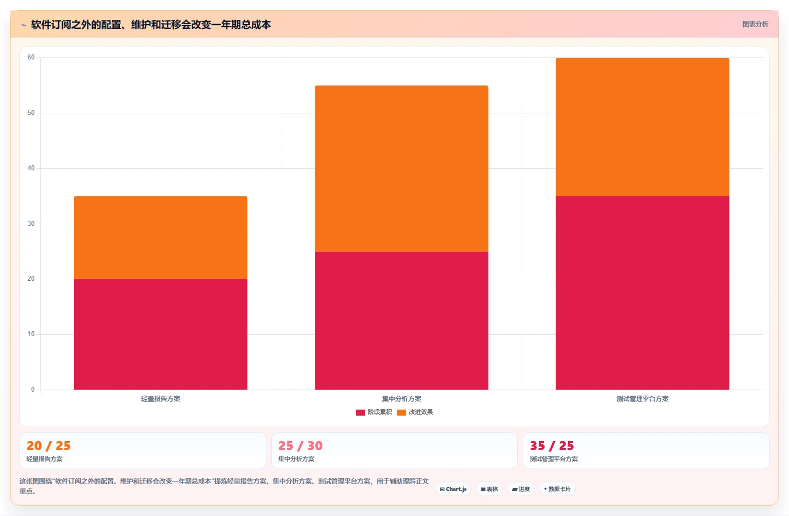 2026年效率革命：6款顶级测试报告自动生成软件全面对比