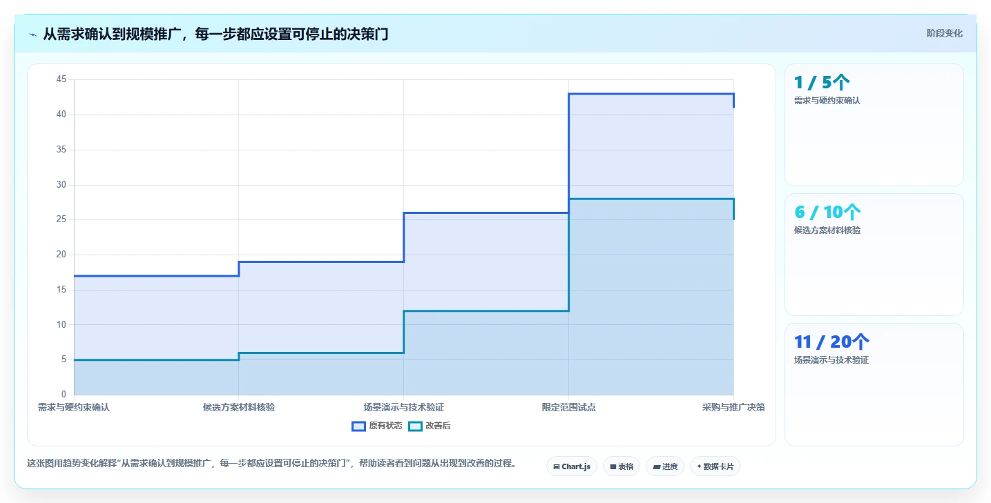 2026年研发项目管理系统私有部署选型指南:8款企业级方案对比