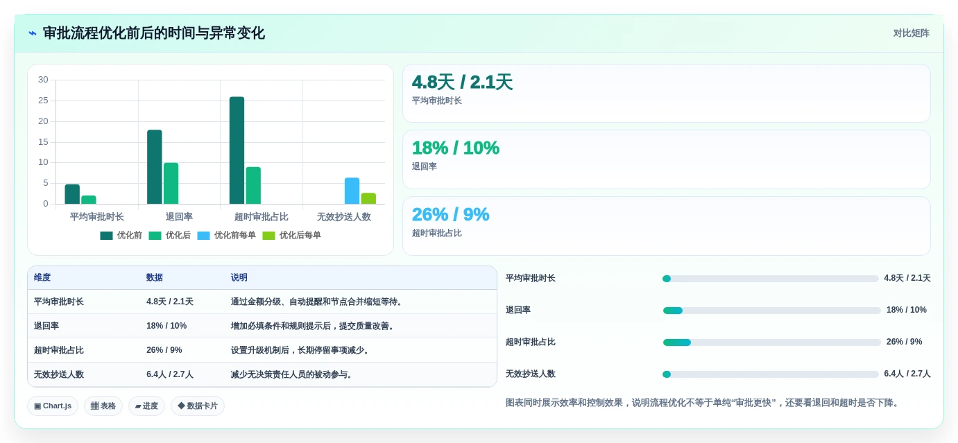 突破管理瓶颈：2026年最值得投资的5大蓝点通用管理系统