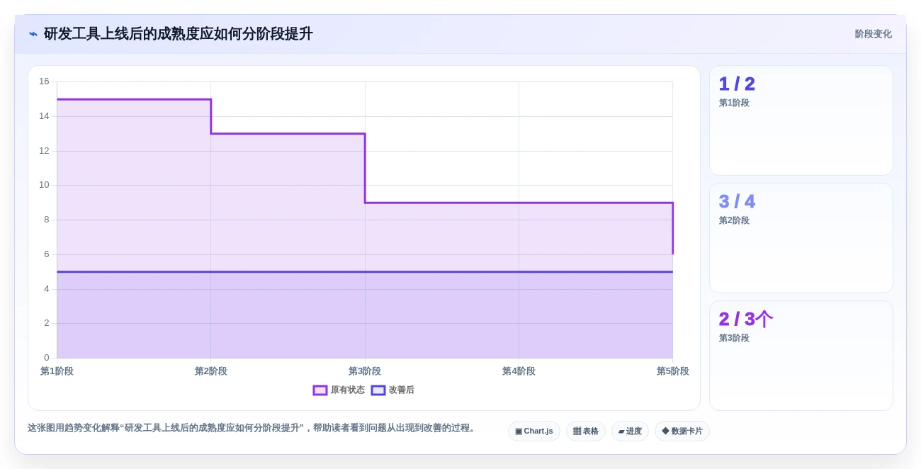 研发效率提升秘笈:2026年最受欢迎的5款项目全流程管理工具盘点