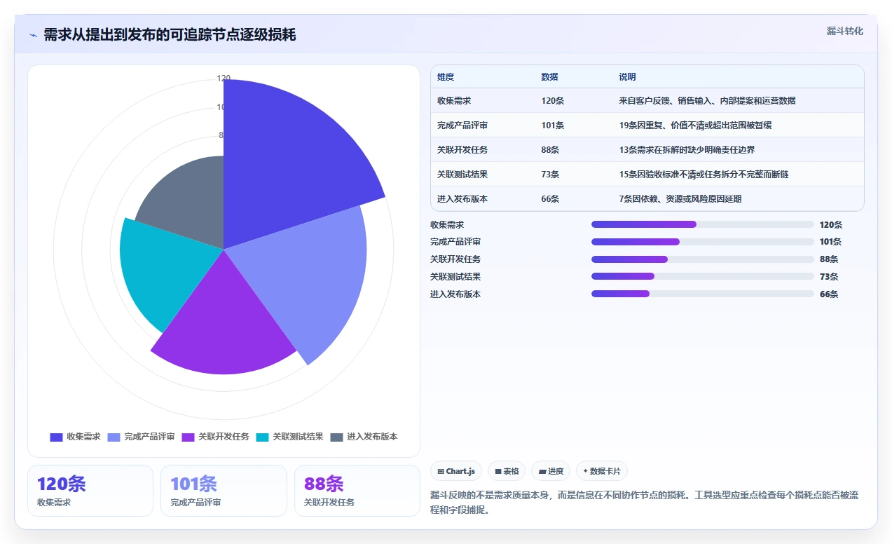 2026年必看:7款优秀confluence需求文档工具深度对比