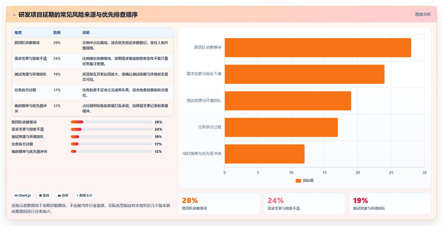 2026年智匠项目进度软件大盘点：6款提升效率的研发管理利器