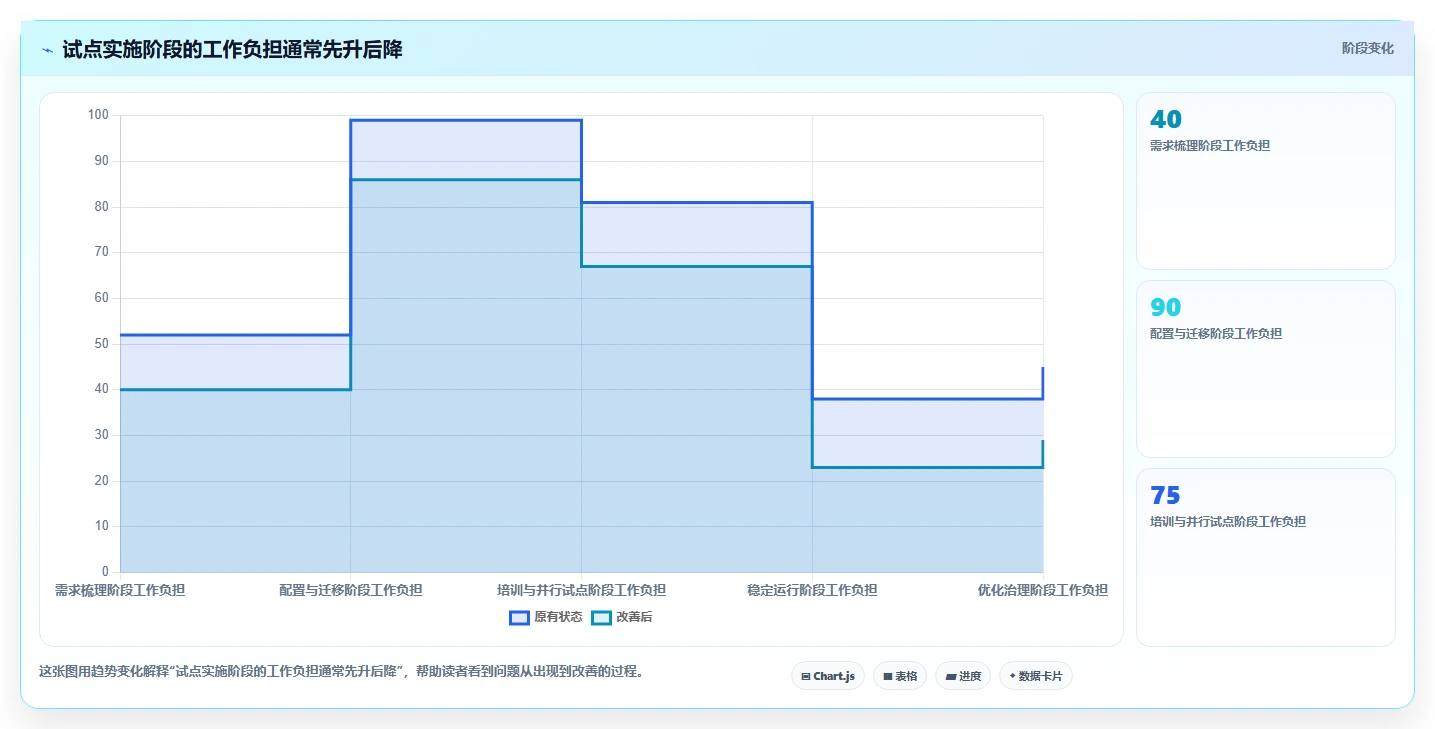 2026年效率之选:6款顶级缺陷追踪工具全面对比