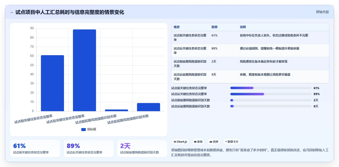 提升团队协作:2026年7款顶级项目管理引擎工具推荐