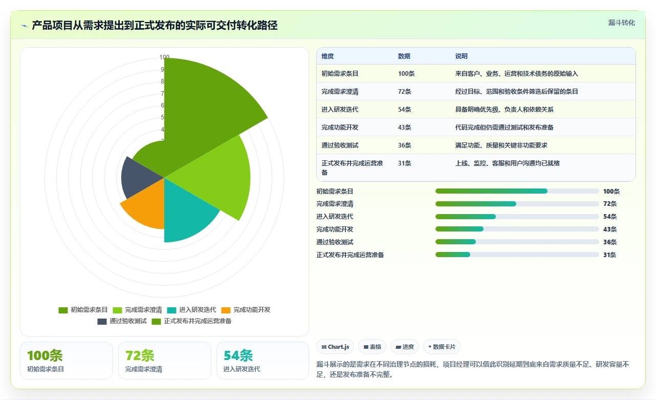 项目经理必备:2026年7款革新基于产品的项目进度管理工具盘点