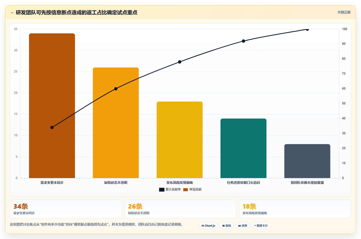 研发管理利器：2026年最值得投资的7款项目管理工具