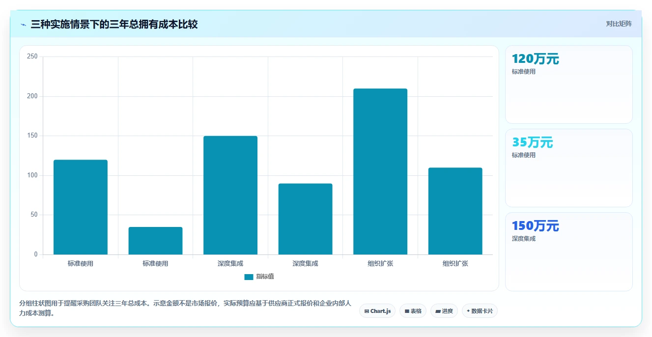 项目经理必读：如何在2026年选择最适合的项目成本管理工具？