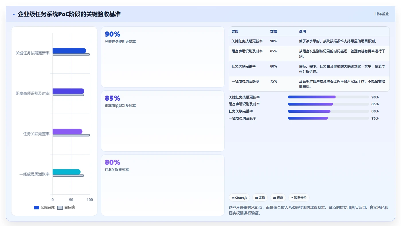 项目管理新趋势:2026年库内任务系统选型指南