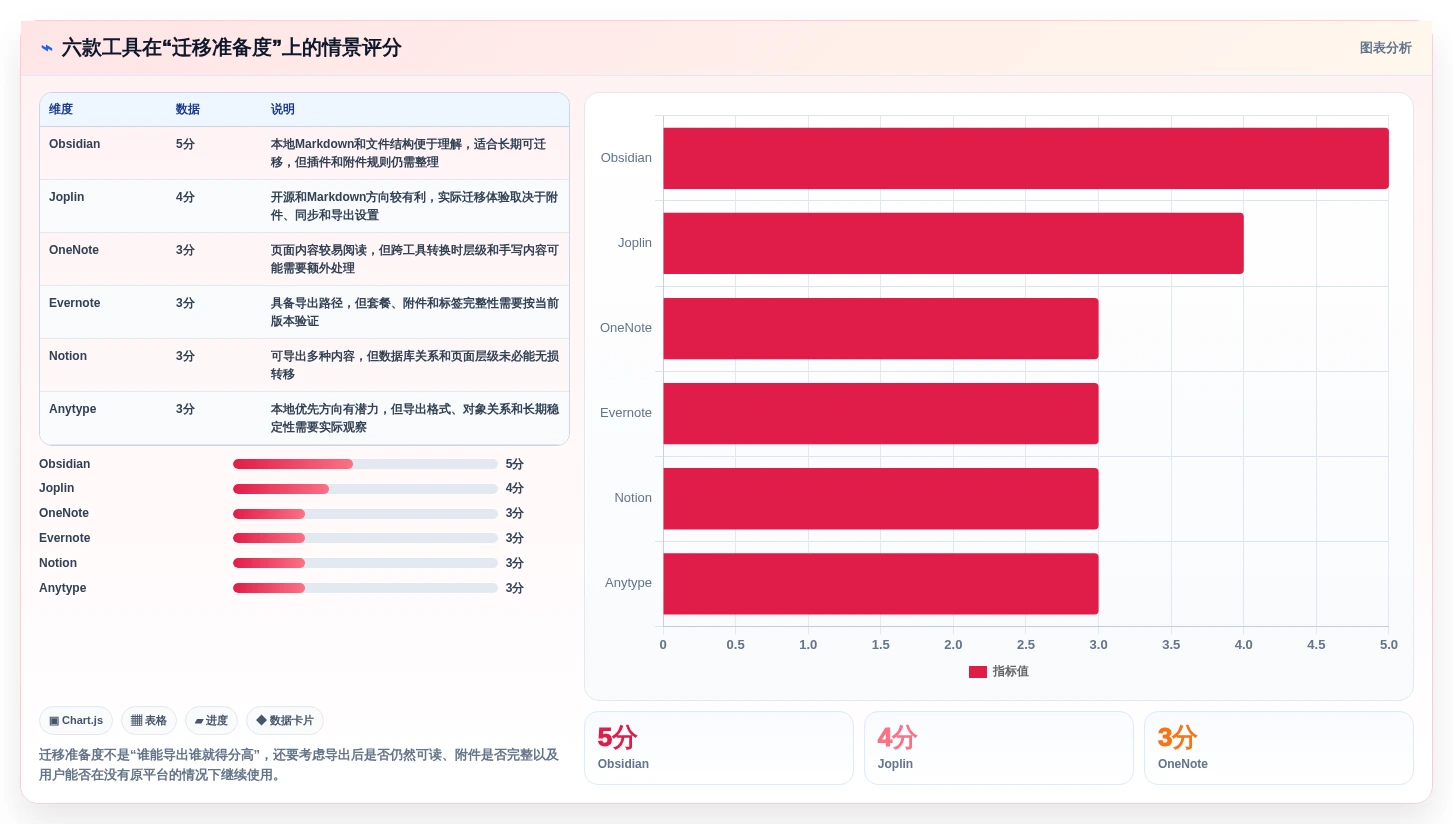 2026年效率神器:6款顶级笔记本管理工具全面对比