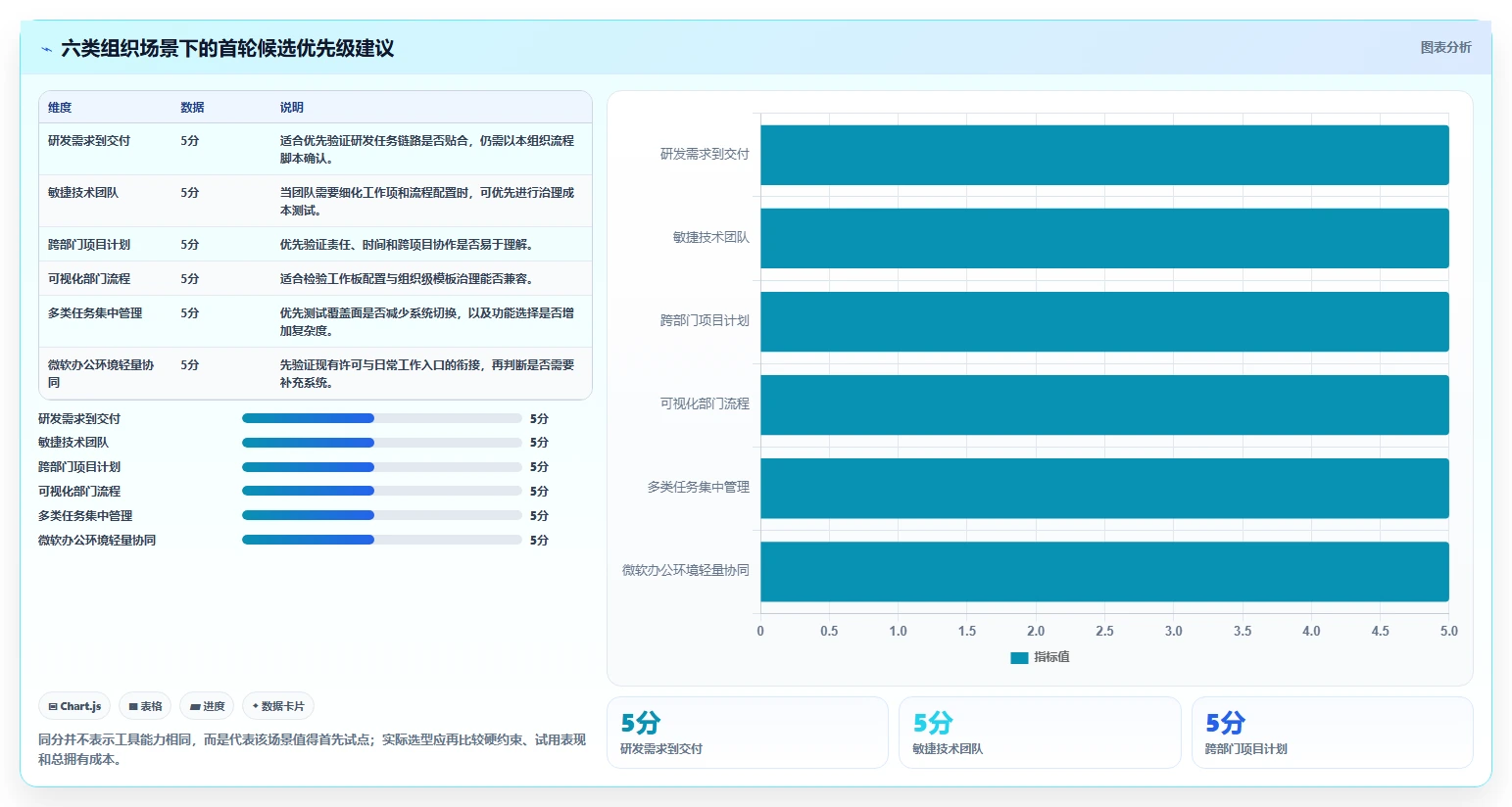 2026年效率之选：6大企业内部工作任务管理系统工具对比