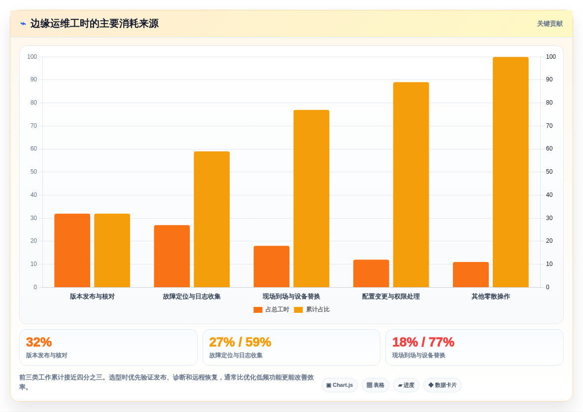 提升运维效率!2026年7款顶尖边缘节点管理平台工具对比