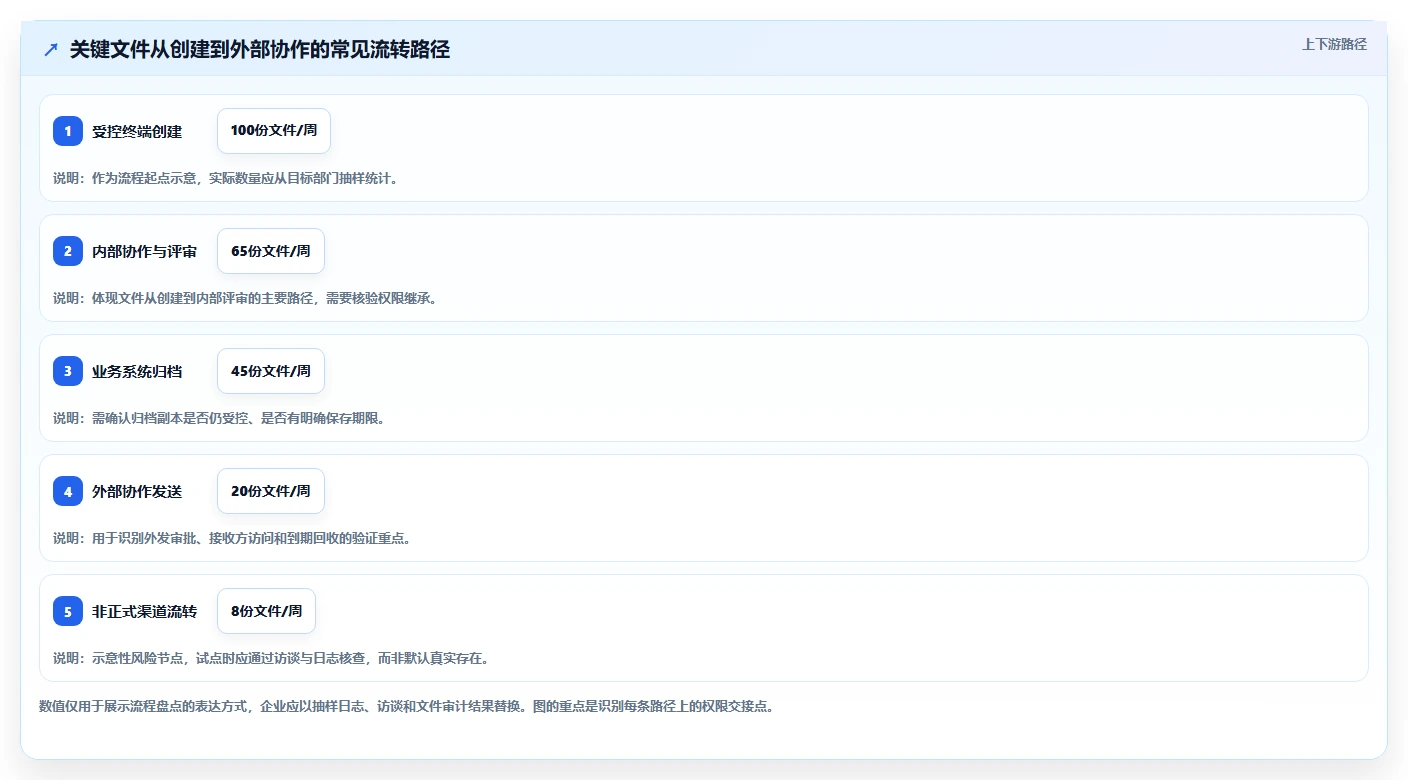 如何选择最适合your企业的安得卫士电子文档安全管理系统?2026年选型指南
