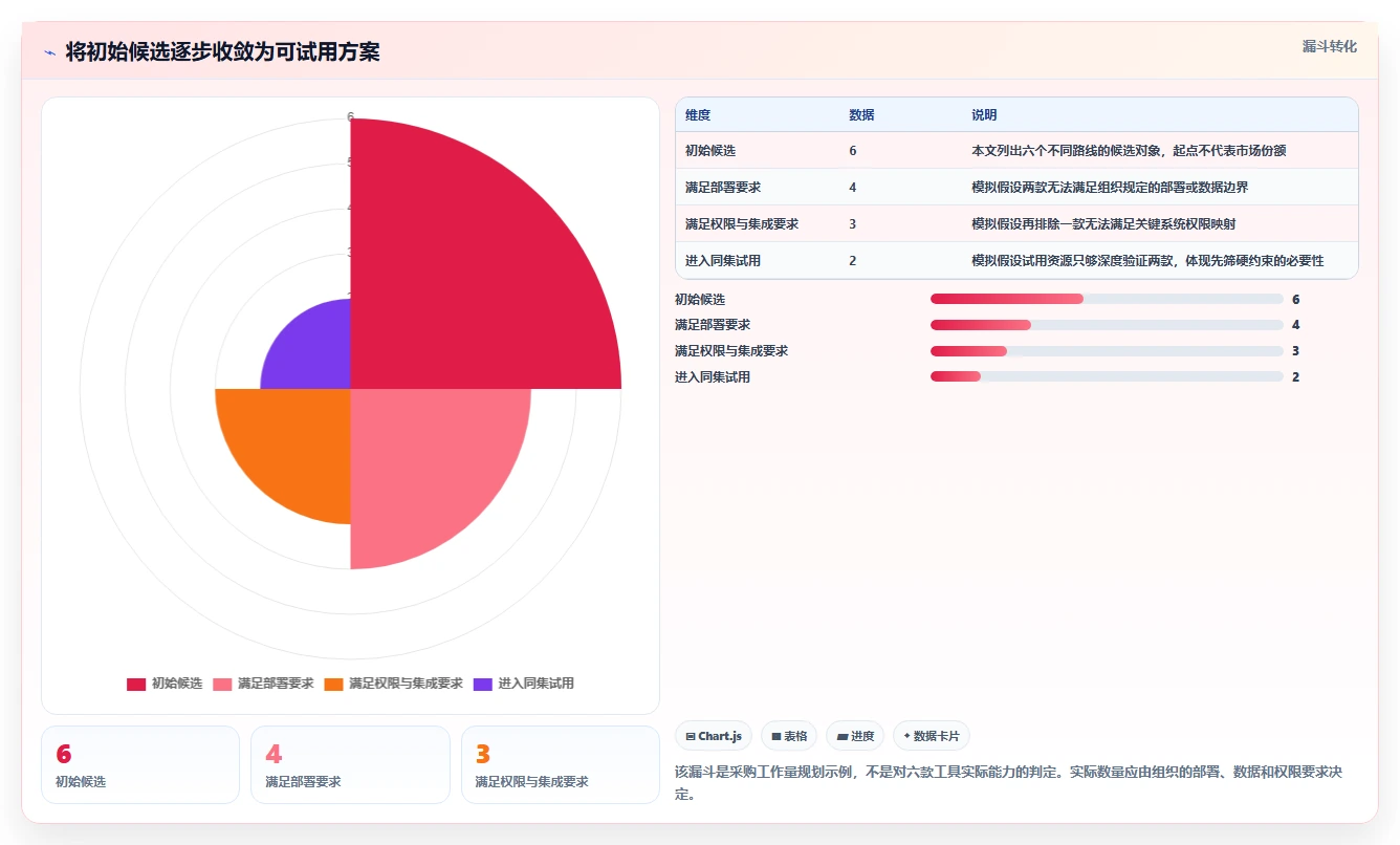 2026年搜索知识库选型指南:6款顶级工具深度对比