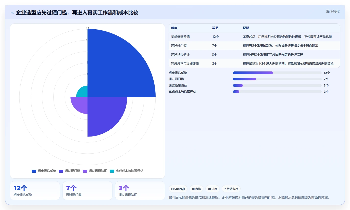 2026年成熟的产品管理系统推荐：企业选型与核心功能评估指南