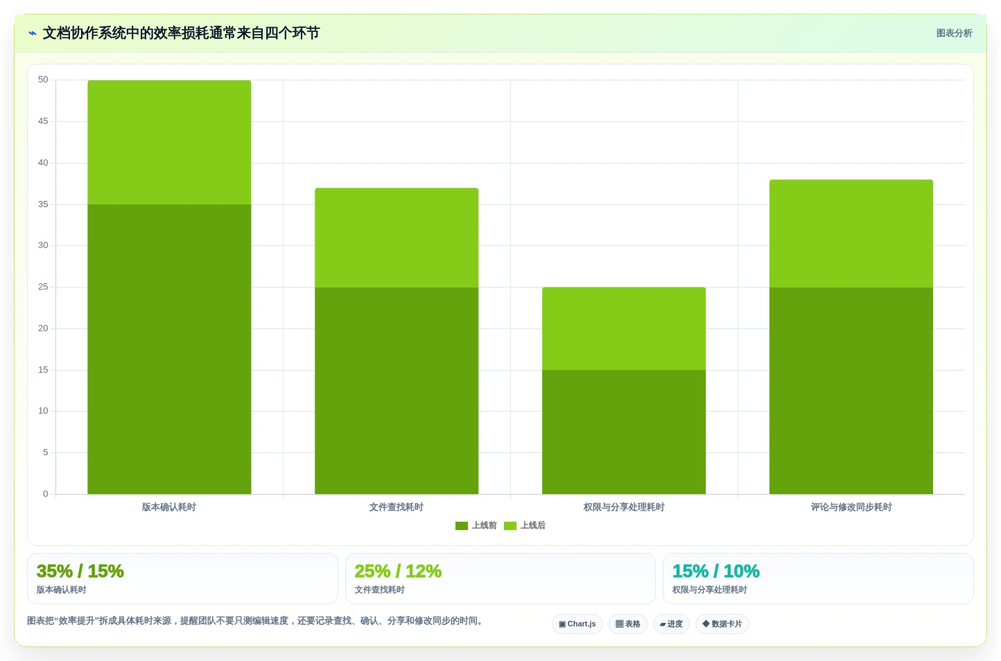 提升团队协作效率:2026年最值得投资的5款企业多人在线协作文档管理系统