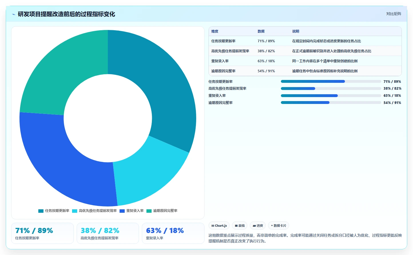 2026年效率神器:5大表格任务提醒工具全面对比
