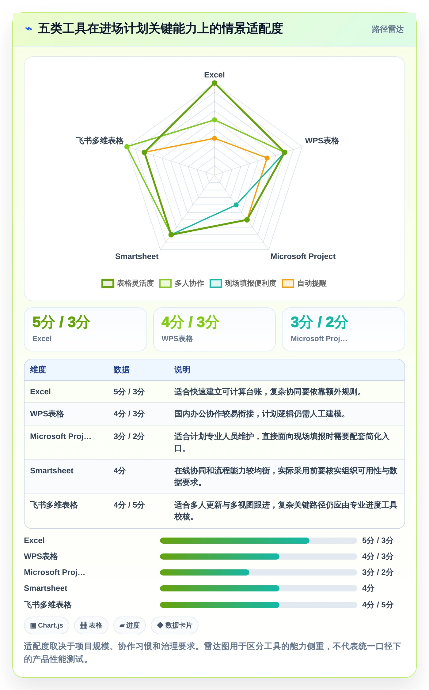 提升效率必备：2026年度5大进场计划表格工具精选及使用指南