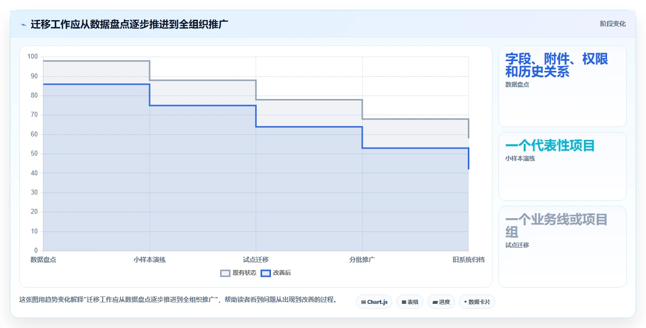 2026年主流研发管理工具对比:7款企业级平台选型指南