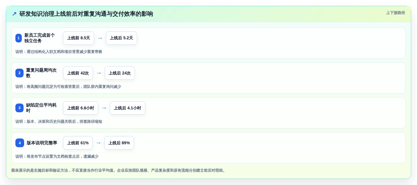 2026年文档CMS系统大盘点:6款最受欢迎的企业级解决方案