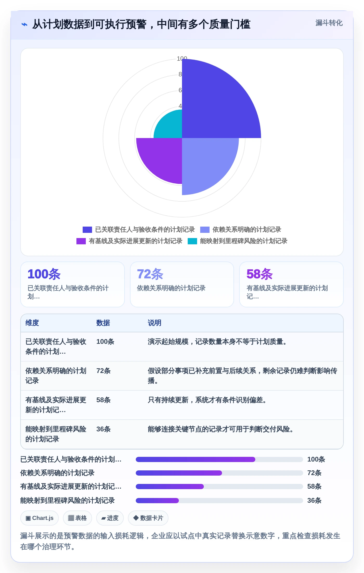 解密2026年研发管理:7款顶级进度计划对比预警系统工具对比
