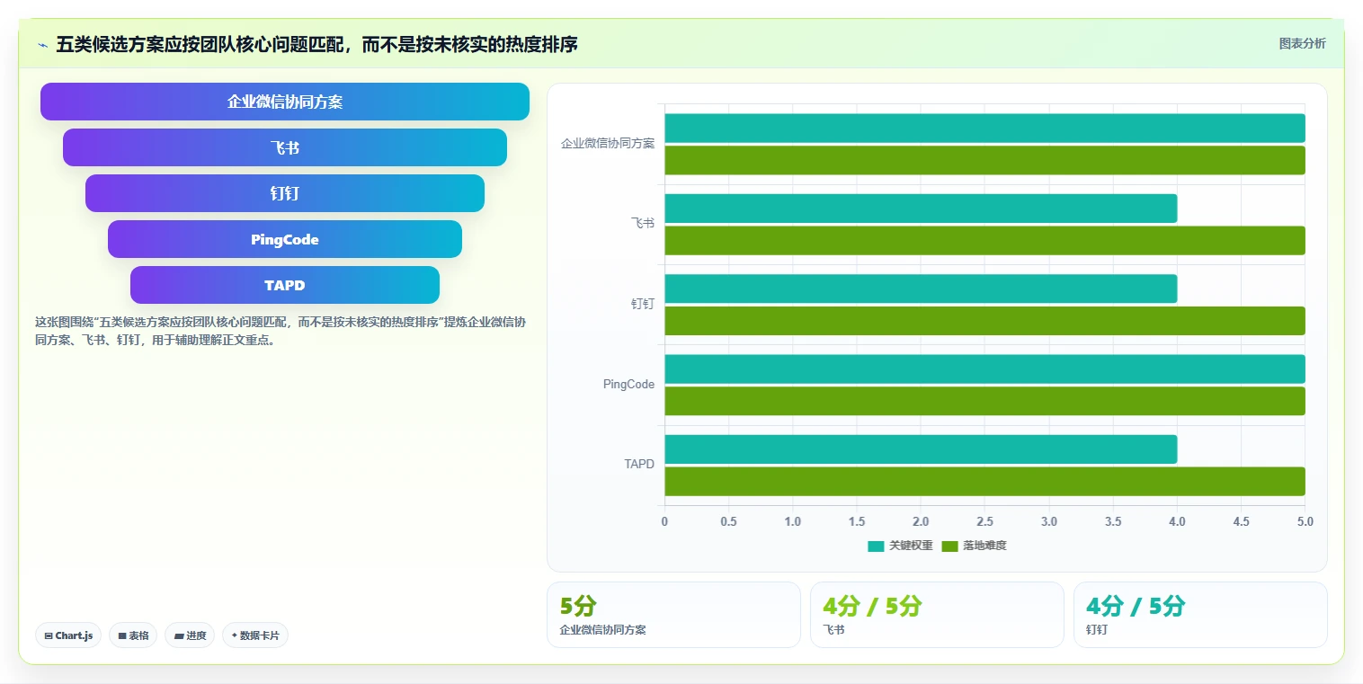 效率提升指南：2026年最受欢迎的5大微信项目管理软件工具