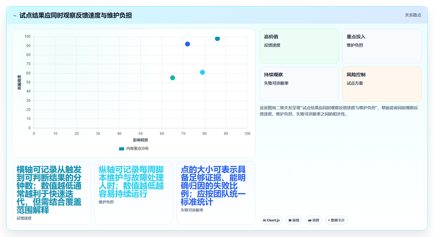 2026年测试流程自动化革命:6款顶级工具全面对比