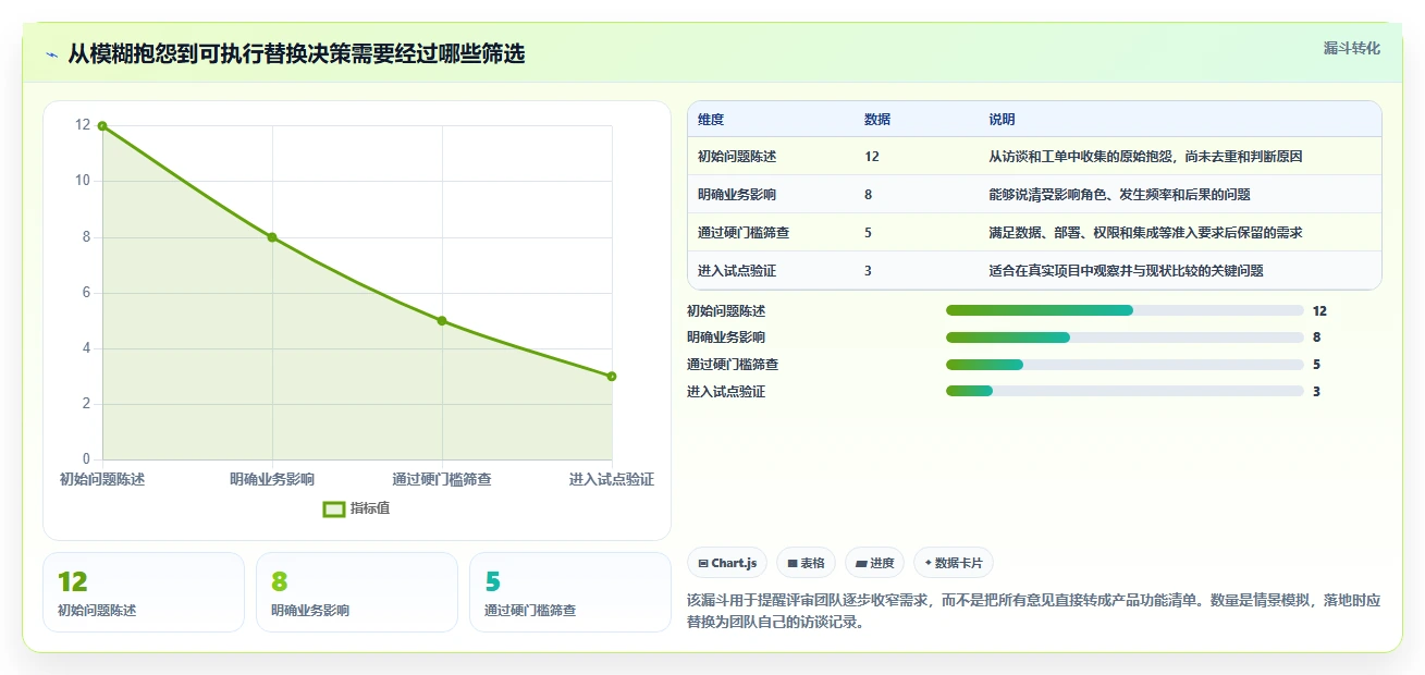 项目经理必读：2026年如何选择适合团队的代替Jira工具？