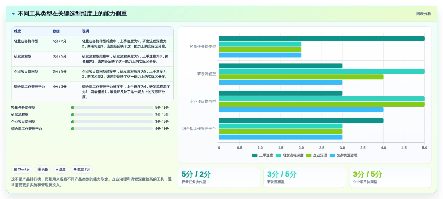 2026年项目管理工具深度测评:主流软件功能与优劣势全面对比
