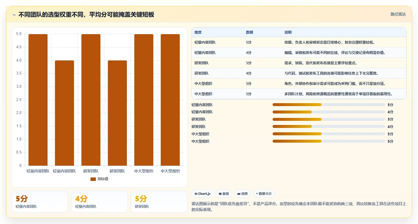 远程团队协作利器：2026年不可错过的7款工作计划类软件推荐