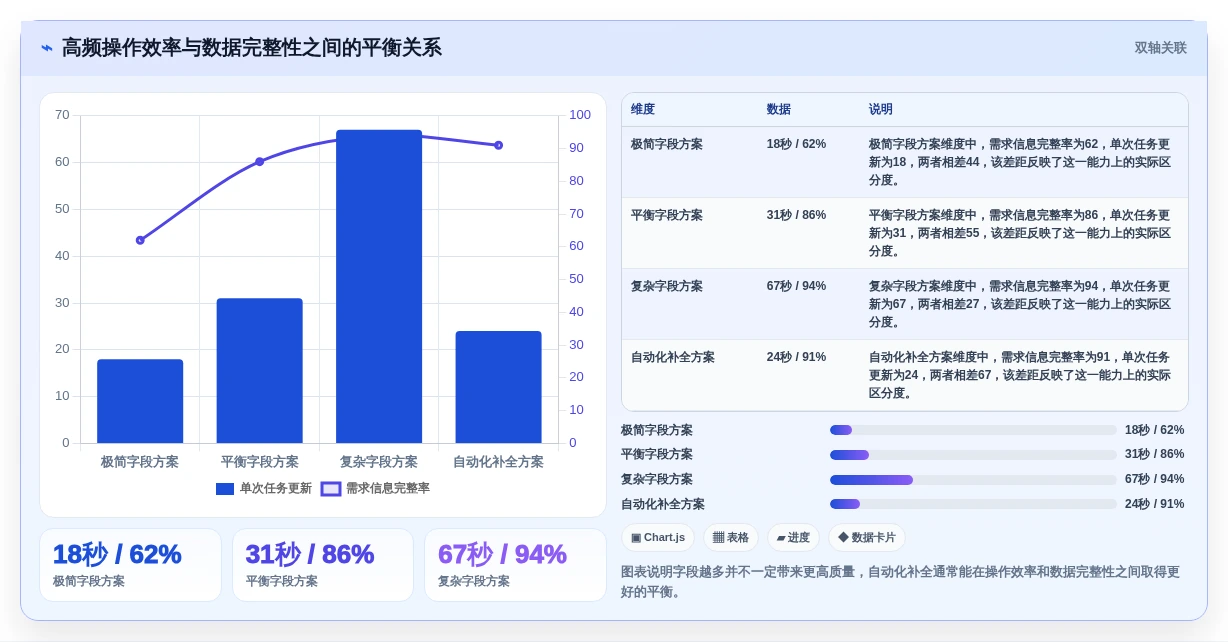 项目经理必读:2026年敏捷管理平台选型指南,7款工具深度分析