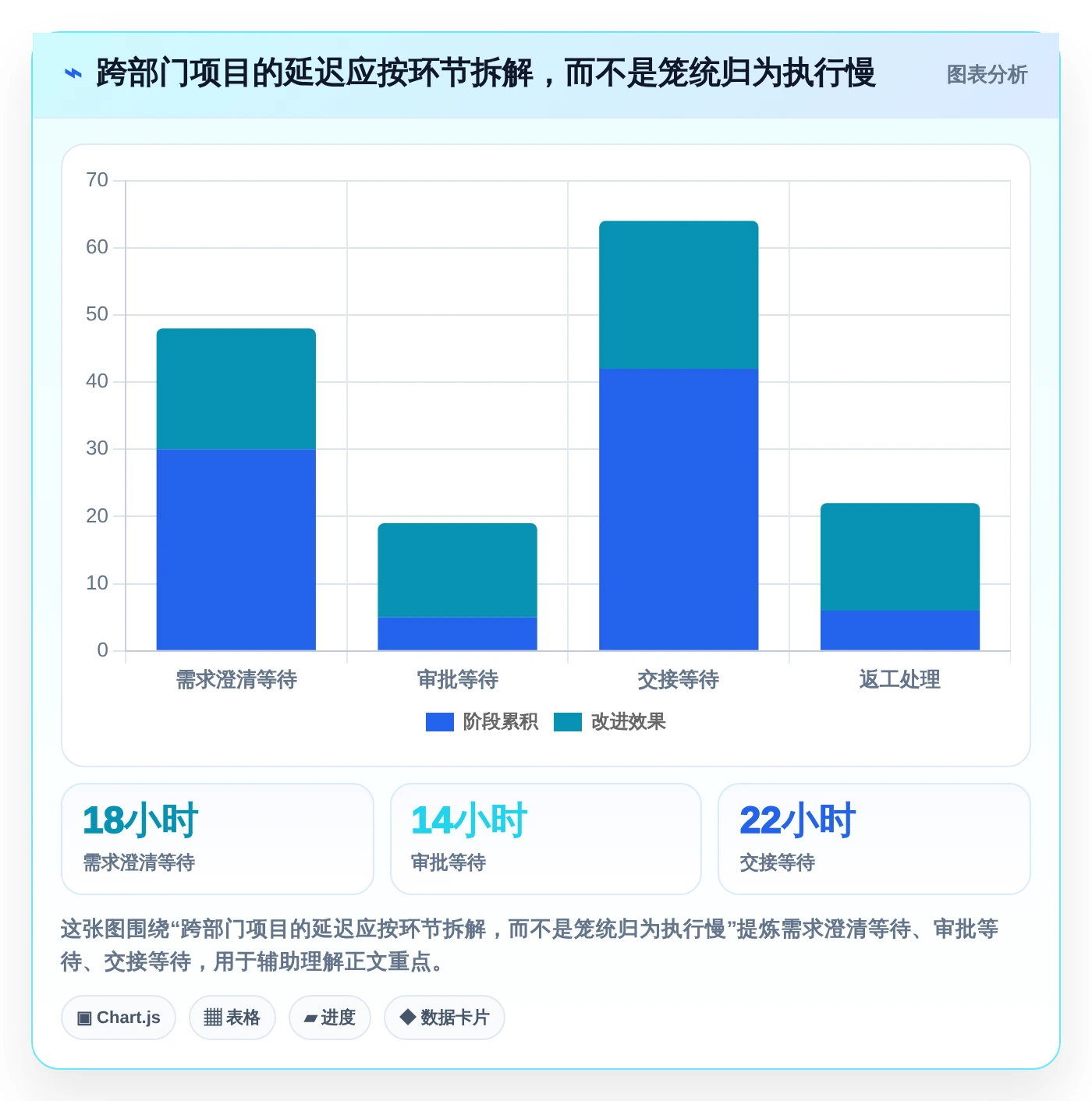 项目管理新趋势:2026年不可错过的5大企业内部协同软件
