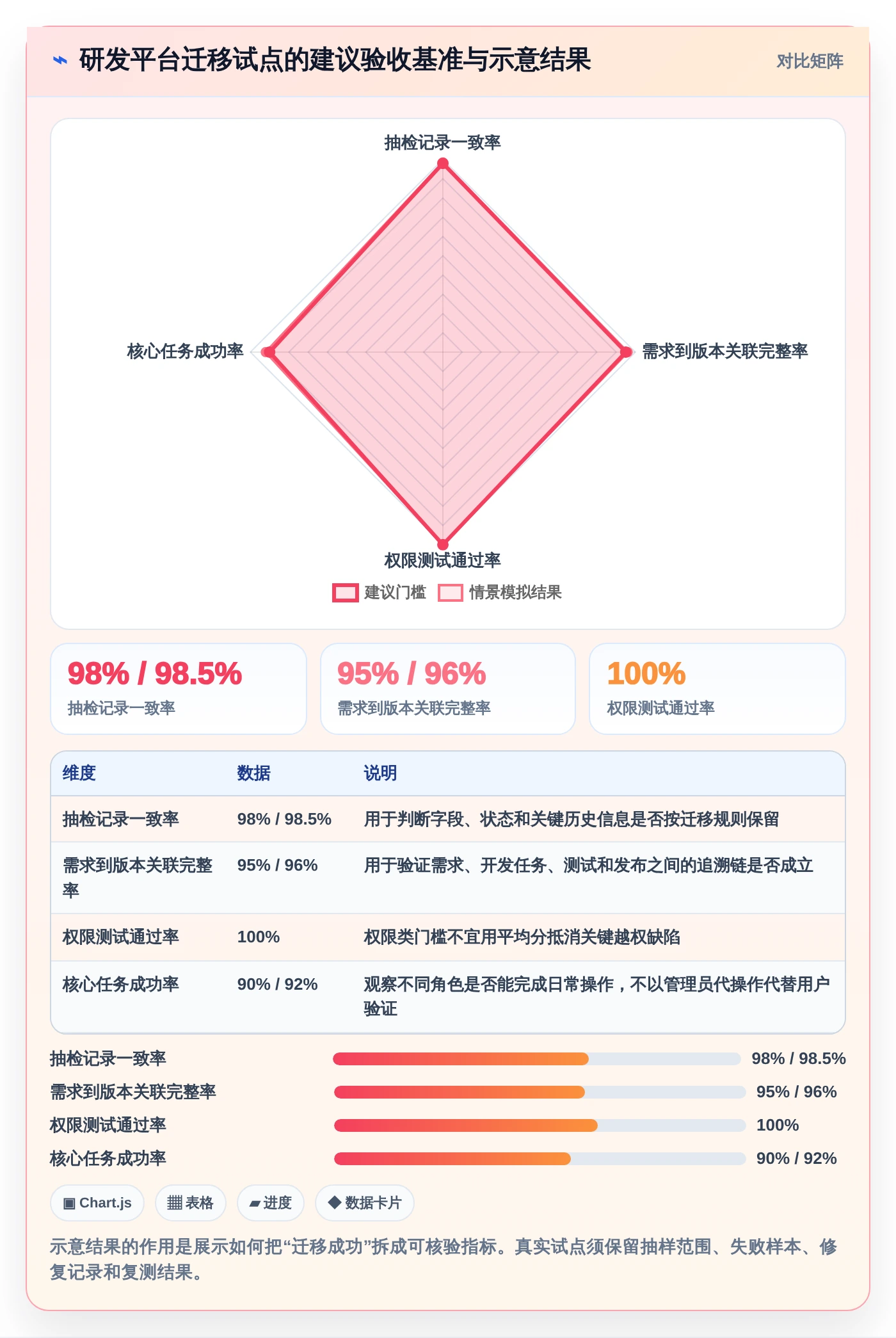 2026年华发管理软件选型指南:6大顶级工具深度对比