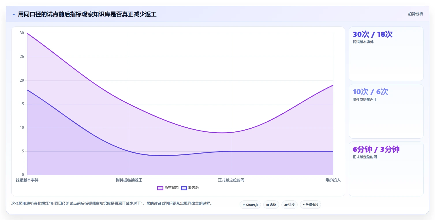 2026年效率之选：6大markdown文档管理工具全面对比