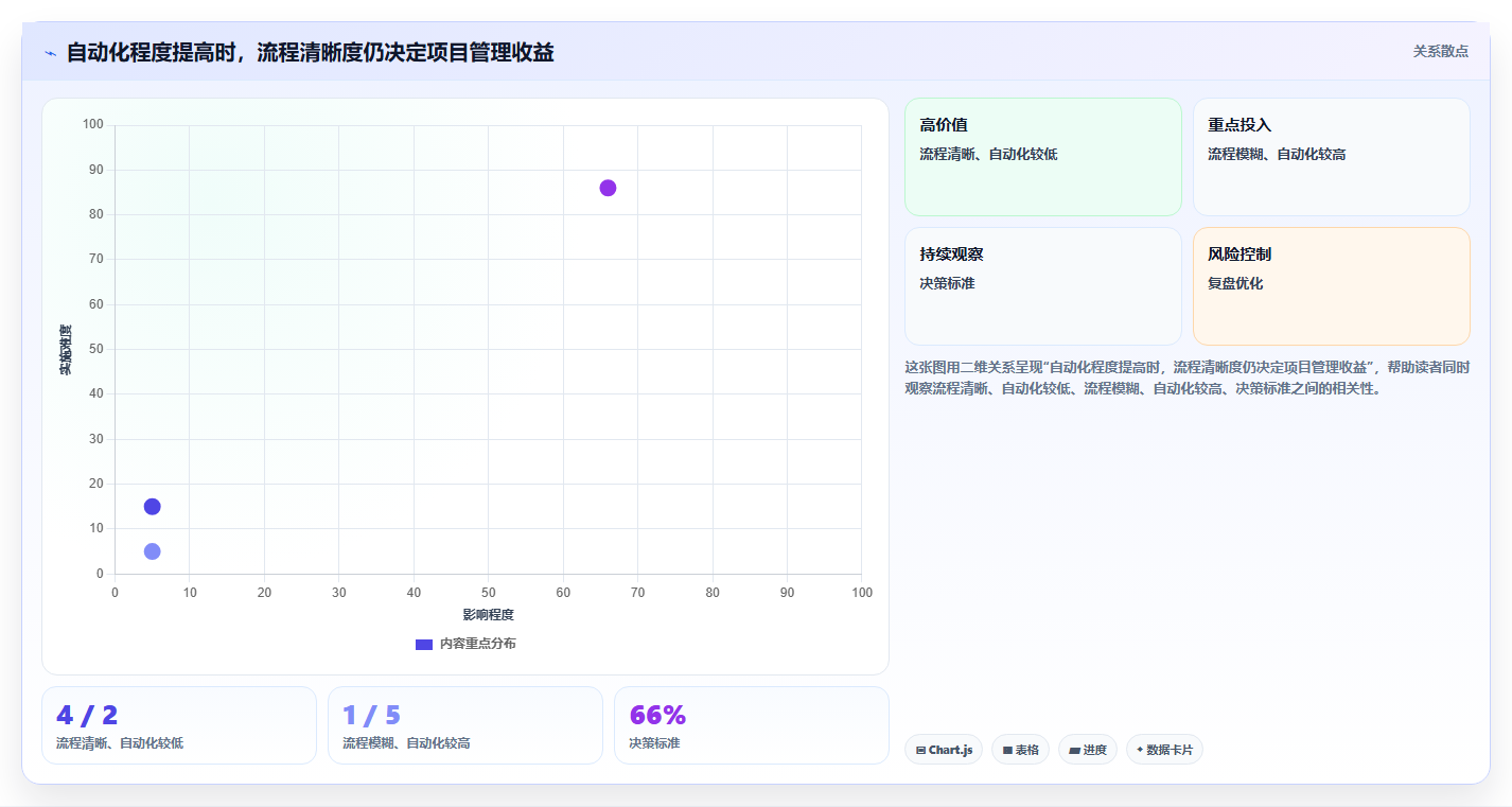 解密数字化管理工具是什么：2026年项目管理效率提升指南